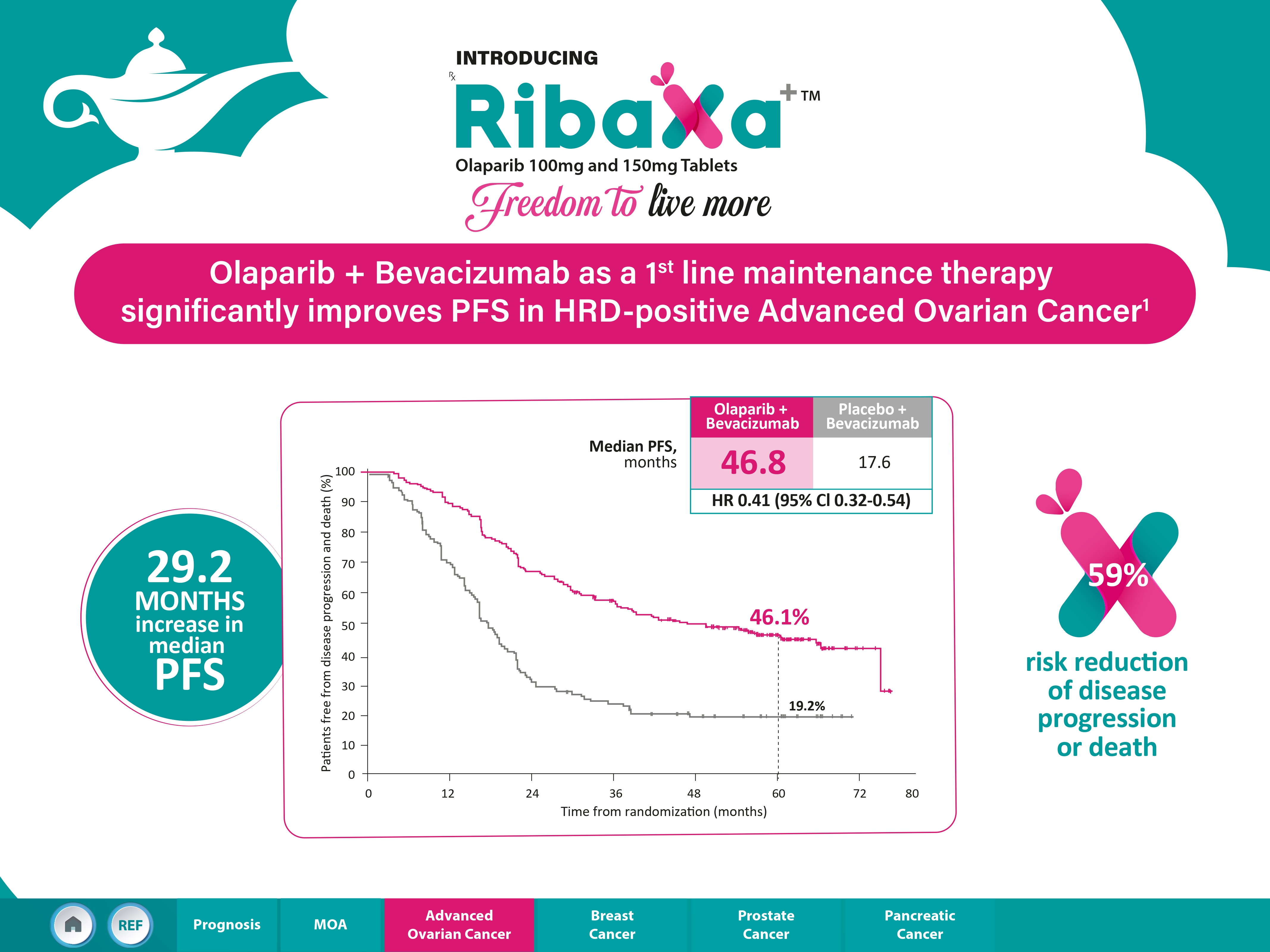 Ribaxa visual aid page 9